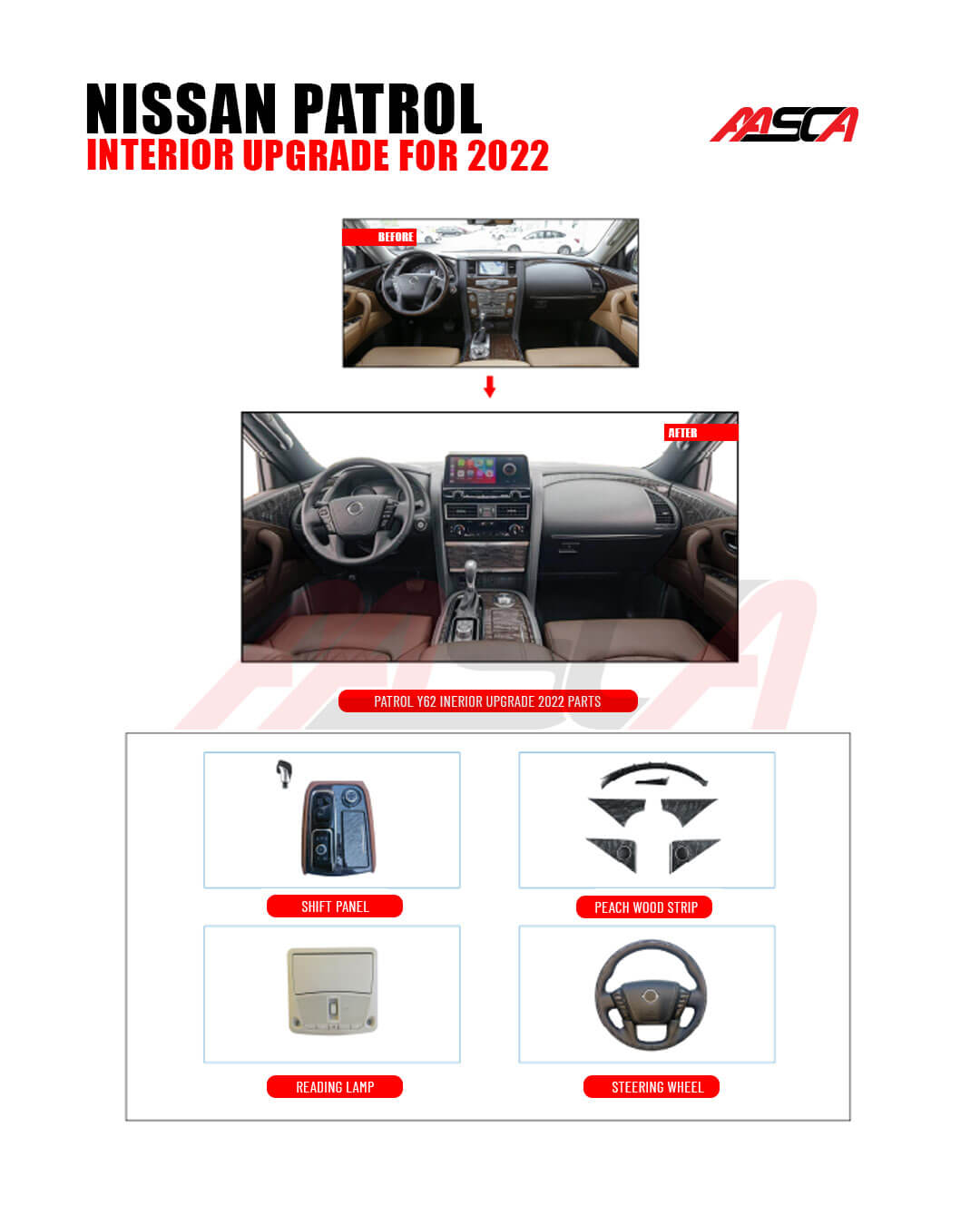 Nissan Patrol Interior Upgrade for 2022